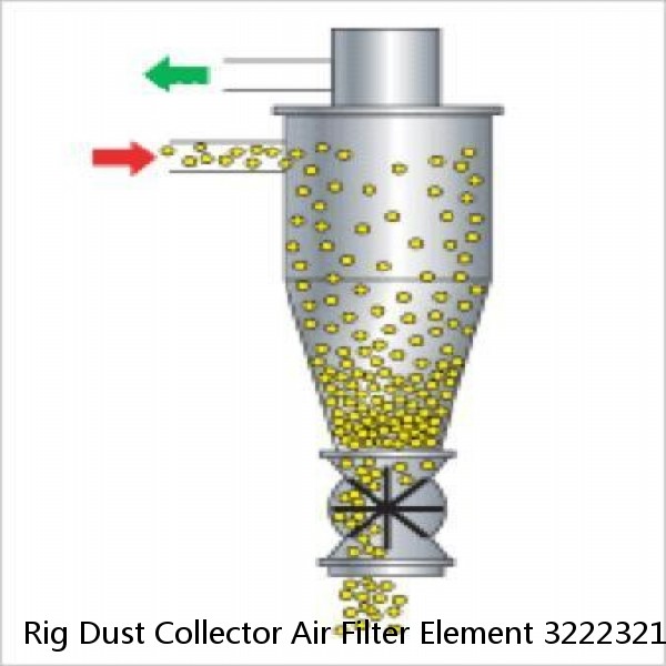 Rig Dust Collector Air Filter Element 3222321295