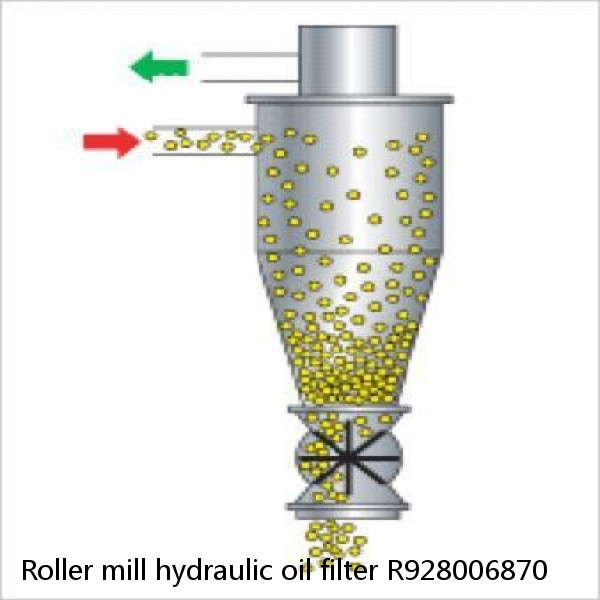 Roller mill hydraulic oil filter R928006870 #5 small image