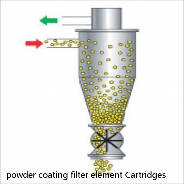 powder coating filter element Cartridges