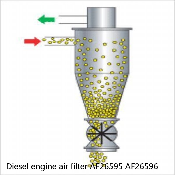 Diesel engine air filter AF26595 AF26596 #3 image