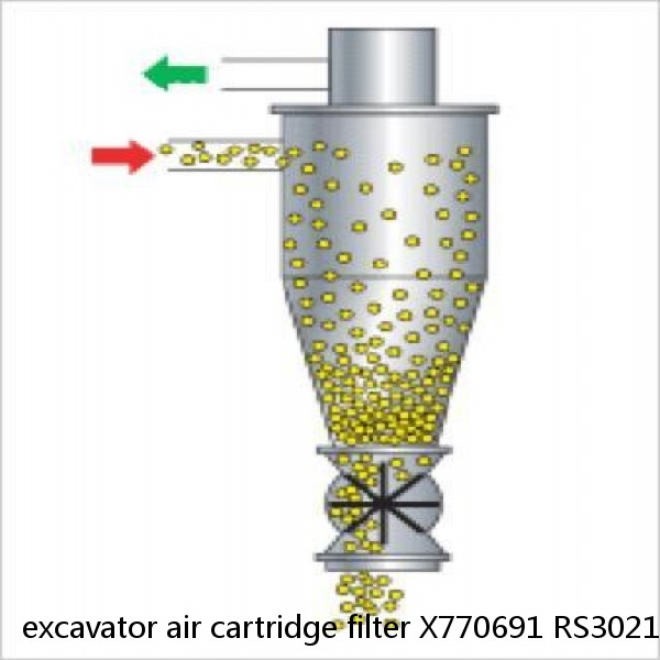 excavator air cartridge filter X770691 RS30216 P785390 #2 image