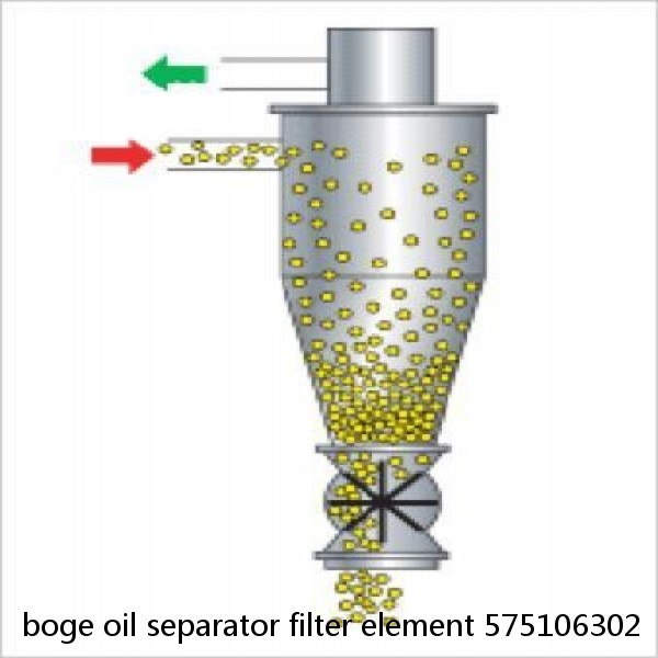 boge oil separator filter element 575106302 #1 image