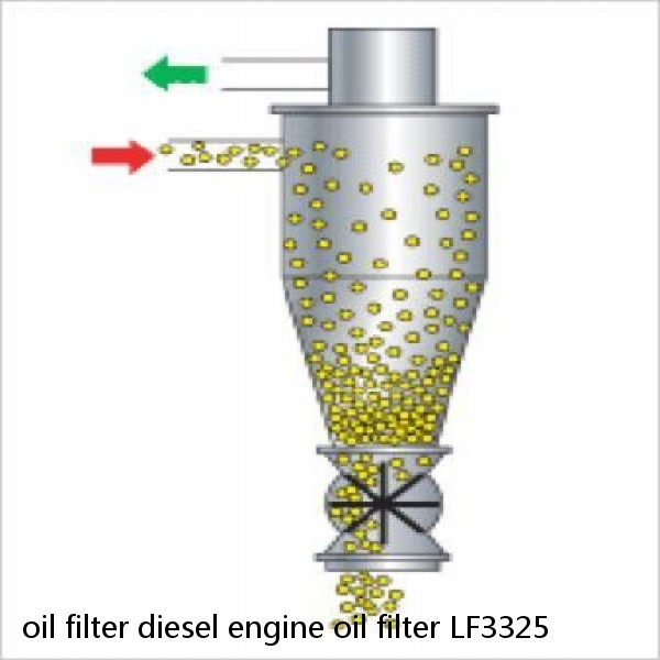 oil filter diesel engine oil filter LF3325 #5 image