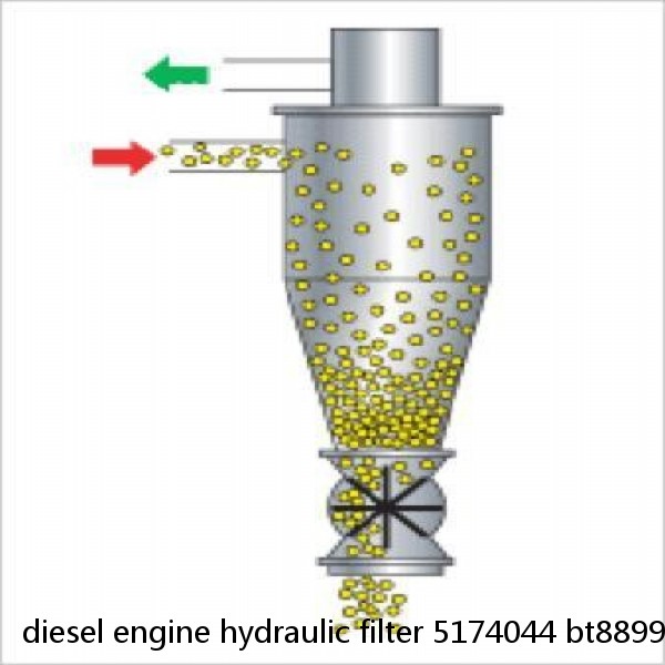 diesel engine hydraulic filter 5174044 bt8899 p765662 84257511 #2 image