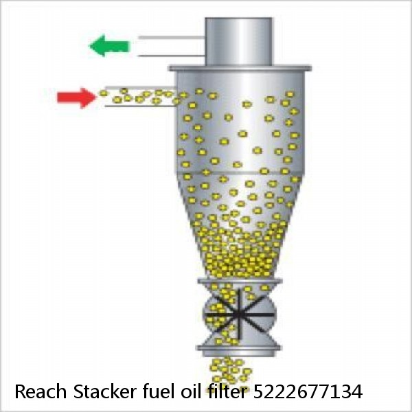 Reach Stacker fuel oil filter 5222677134 #5 image